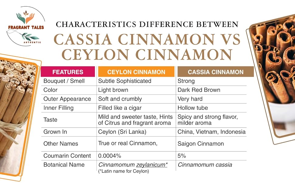 Premium Organic Ceylon Cinnamon Powder - 3.52 oz (100g), True Ceylon, USDA Certified, Non-GMO, Gluten-Free, Pure Sri Lankan Cinnamon for Cooking, Baking and Brewing (100, Grams)